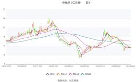 新奥2024今晚开奖结果及稳定性操作方案解析-图8