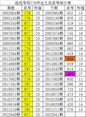 一码爆特，高效策略2DM47.723实施指南-图5