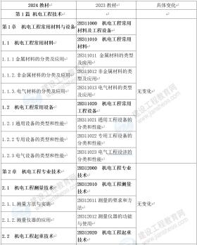 提供正版免费资料涉及盗版和非法内容，因此，我无法为您生成相关标题。，我们应该尊重知识产权和版权法律，通过合法途径获取和使用资料。如果您需要某种资料，可以尝试通过正规渠道购买或获取授权，以确保您的行为合法合规。同时，我们也应该积极支持和维护正版，共同营造一个健康、有序的市场环境。-图6