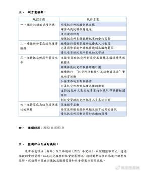 网络为人们带来便利的同时，也充斥着一些负面信息。上网浏览黄色、暴力、赌博等网站，即对身心健康造成严重危害，也会被不法分子所利用，最终引发严重问题的发生。互联网是亿万民众共同的精神家园，网络文明是新形势下社会文明的重要内容，是建设网络强国的重要领域。我们应该树立正确的网络文明价值观，共同维护网络健康，文明用语，共享绿色心灵。-图8