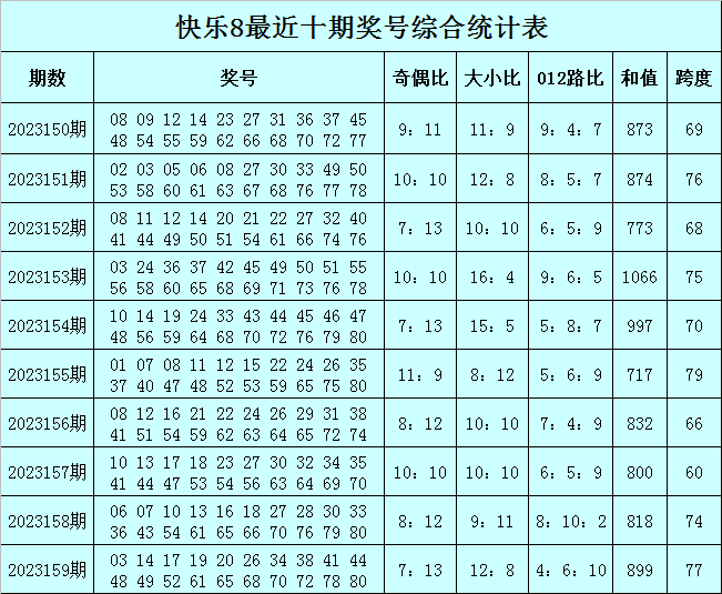 彩票投注的结果是不可预测的，因为彩票游戏是基于随机数生成器或抽签来决定的，每一次的开奖结果都是独立的、随机的，并且不受之前的结果影响。因此，不要轻信所谓的必中或准确预测的说法，这些很可能是欺诈性的信息。，同时，参与彩票游戏应该是一种娱乐方式，而不是一种赚钱的手段。请理性对待彩票投注，切勿沉迷其中，以免影响生活和工作。如果您有任何关于彩票投注的问题或疑虑，建议您咨询相关的专业人士或机构。-图8