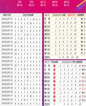 2024澳门六开彩开奖结果及数据查询-图7