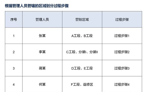 新澳精准资料免费提供网3.355，打包版精确分析解答-图8