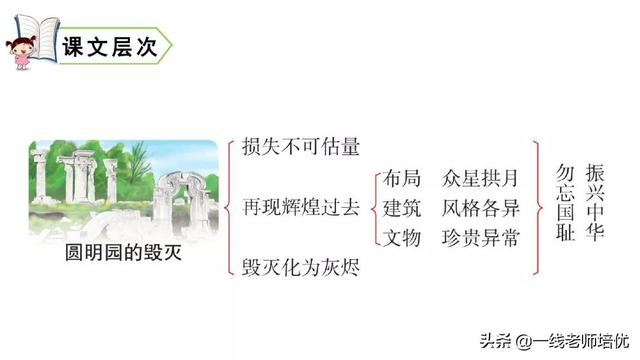 圆明园的毁灭统编五年级上册第14课重点解析及课件-图31