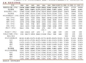 民生证券，2025年计算机板块投资策略，拥抱AI大时代-图2