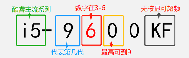 轻松识别英特尔酷睿i3/i5/i7型号-图5