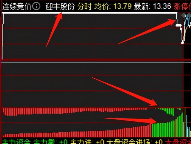 竞价策略深度解析，揭秘百度未公开的竞价优化技巧-图3