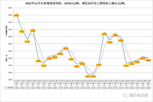 LME与沪市有色金属（铜/铝/锌）行情及长江有色金属走势概览-图4