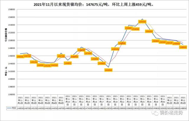 LME与沪市有色金属（铜/铝/锌）行情及长江有色金属走势概览-图5