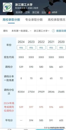 2024本一批投档揭晓，哪些学校调档线令人意外？-图5